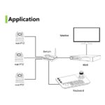 RGBlink RGBCTL-PNDI-OL – Bild 3