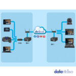 Datavideo BB-1 KIT - dvCloud Remote Device Control Kit – Bild 2