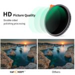 K&F Concept 82mm Variable ND Filter ND2-ND400 (9 Stop) – Bild 7