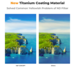 K&F 82MM MultifunctionTrue Color ND2~32+CPL with 28 Layers of Anti-reflection Green Film Waterproof – Bild 3