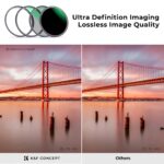 K&F 72mm Magnetic 3pcs Filter Kit, MCUV+CPL+ND1000+Filter – Bild 6
