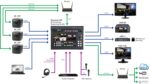 Datavideo BC-15P 4K POV Kamera – Bild 9