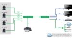 Datavideo PTC-280NDIW 4K PTZ Camera (White) – Bild 2