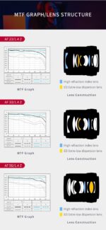 Viltrox 56mm f/1.4 AF APS-C for Nikon Z (Z Mount) – Bild 4