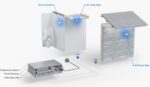 Ubiquiti UniFi Protect G5 Turret Ultra white – Bild 6